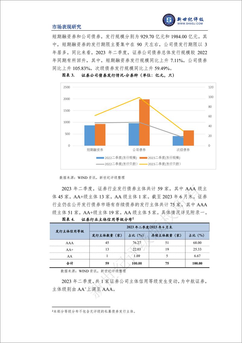 《新世纪评级-证券行业2023年二季度市场表现分析-14页》 - 第5页预览图