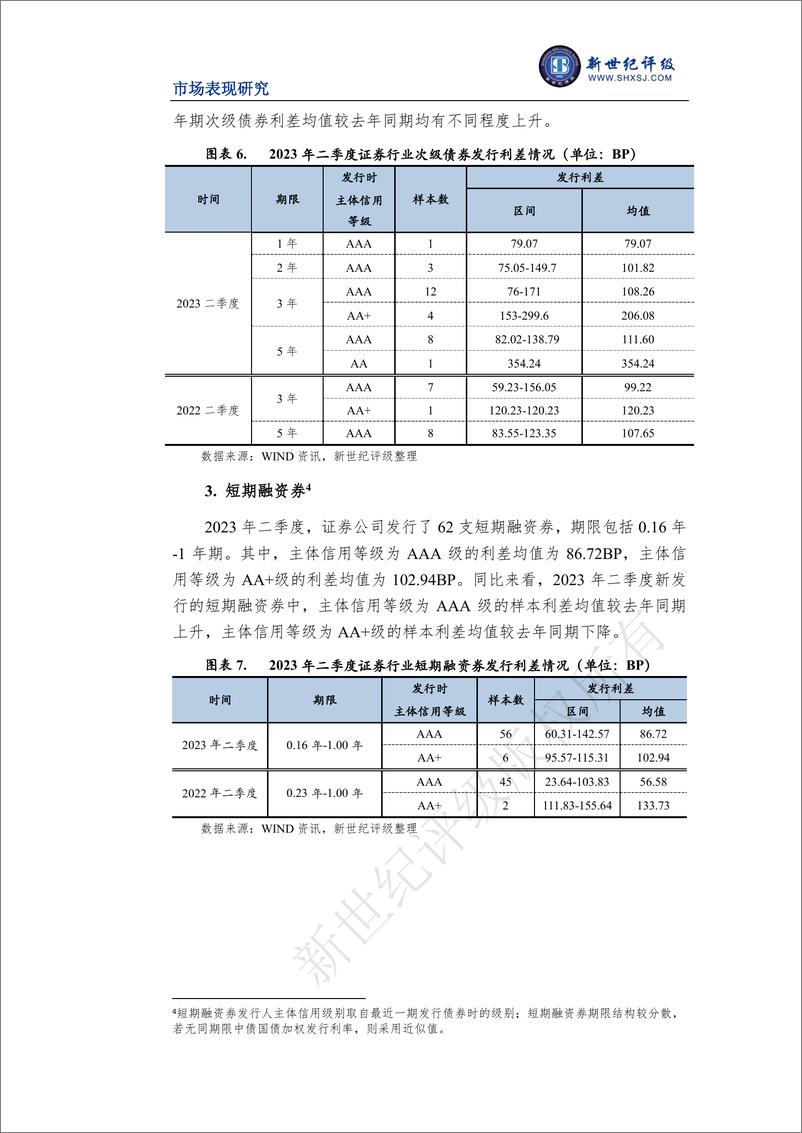 《新世纪评级-证券行业2023年二季度市场表现分析-14页》 - 第7页预览图