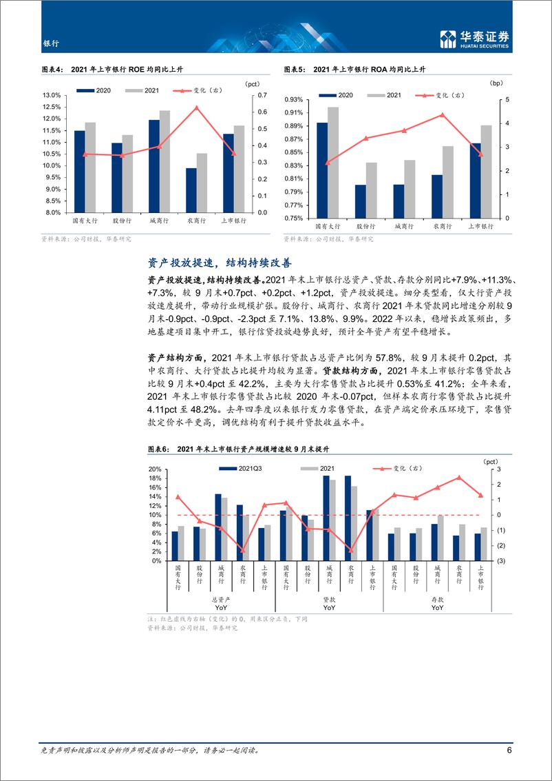 《银行业专题研究：利润增长靓丽，看好加配价值-20220405-华泰证券-25页》 - 第7页预览图