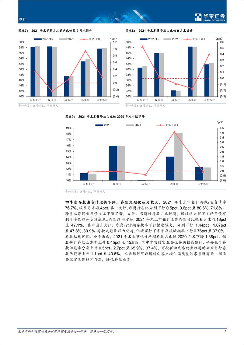 《银行业专题研究：利润增长靓丽，看好加配价值-20220405-华泰证券-25页》 - 第8页预览图