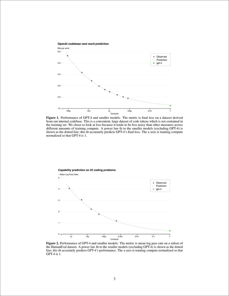 《剑桥大学+GPT-4+技术报告-英-100页》 - 第4页预览图