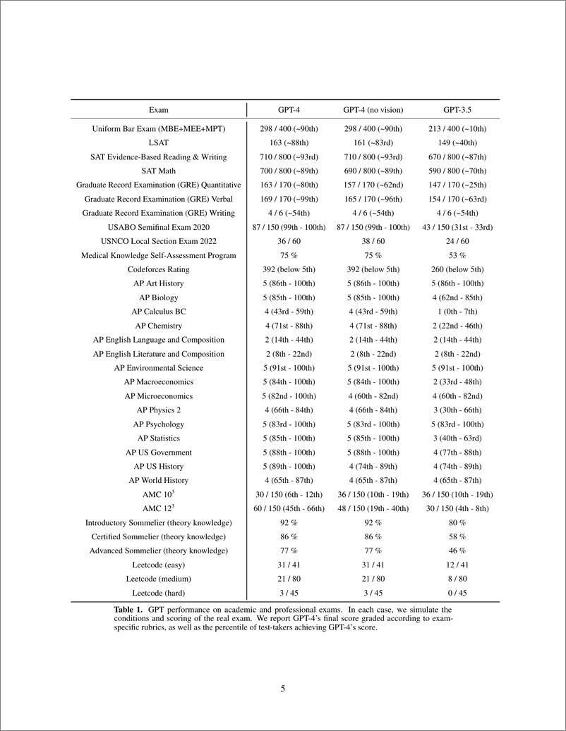 《剑桥大学+GPT-4+技术报告-英-100页》 - 第6页预览图