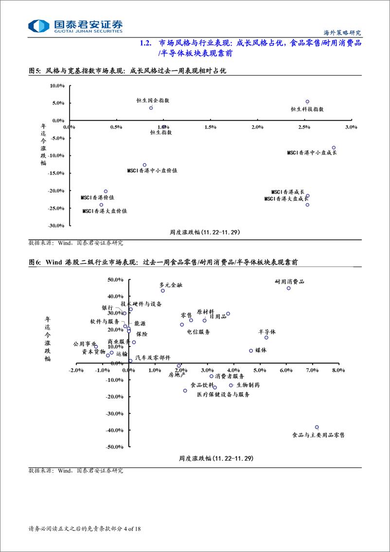 《港股市场流动性与估值跟踪：内资年底加快布局，积极蓄力-241202-国泰君安-18页》 - 第4页预览图