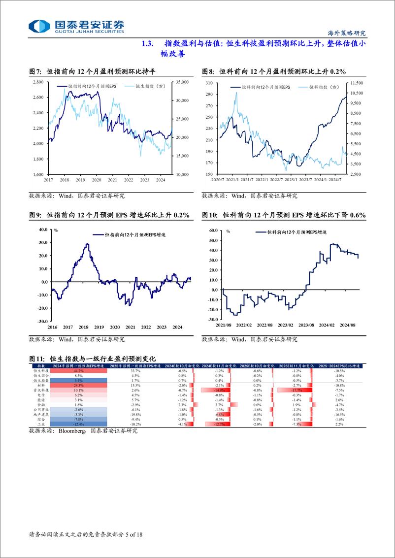 《港股市场流动性与估值跟踪：内资年底加快布局，积极蓄力-241202-国泰君安-18页》 - 第5页预览图