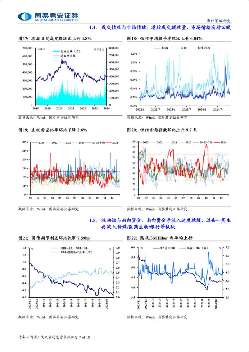 《港股市场流动性与估值跟踪：内资年底加快布局，积极蓄力-241202-国泰君安-18页》 - 第7页预览图