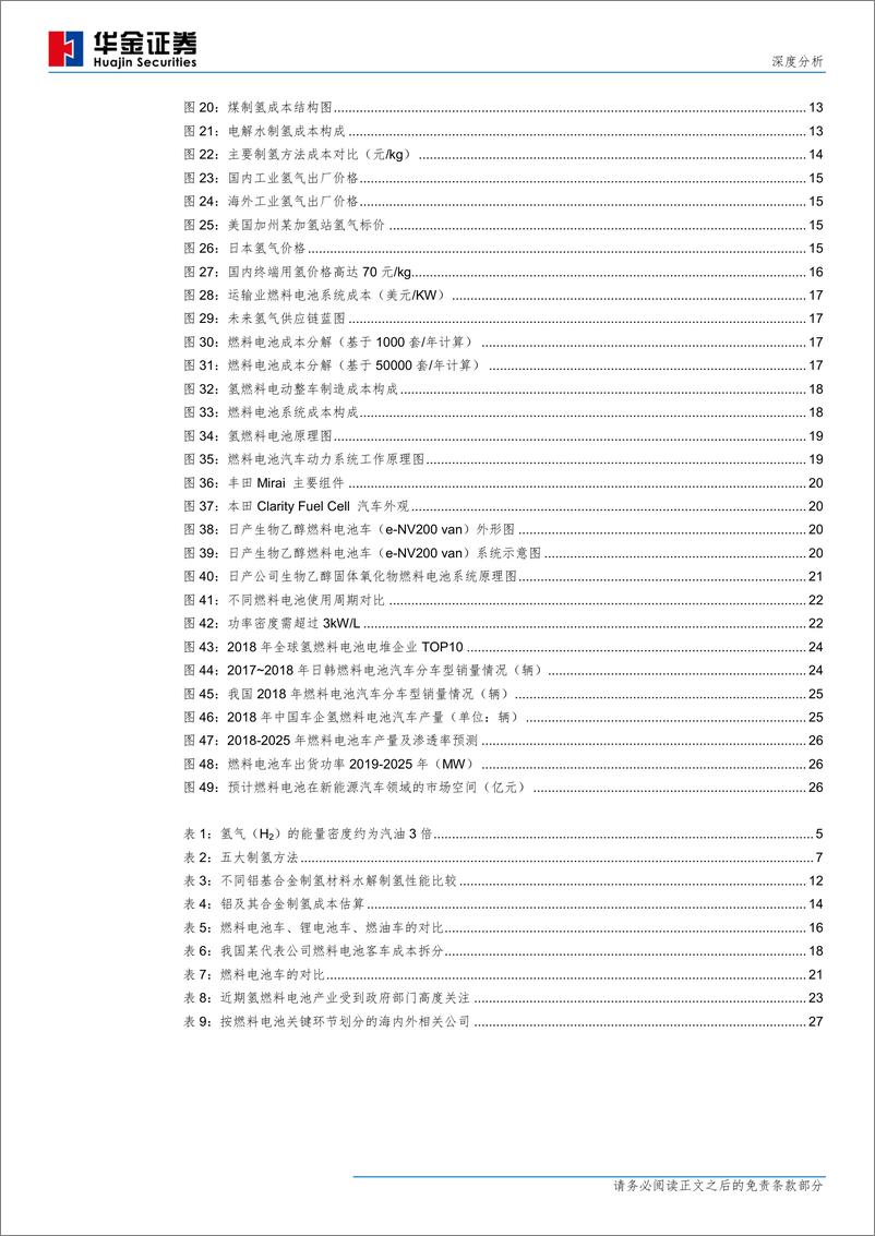 《什么才是靠谱的氢能源车？（新能源设备行业）-华金证券-20190527-30页》 - 第4页预览图