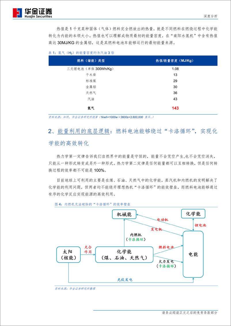 《什么才是靠谱的氢能源车？（新能源设备行业）-华金证券-20190527-30页》 - 第6页预览图