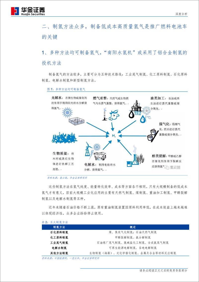 《什么才是靠谱的氢能源车？（新能源设备行业）-华金证券-20190527-30页》 - 第8页预览图