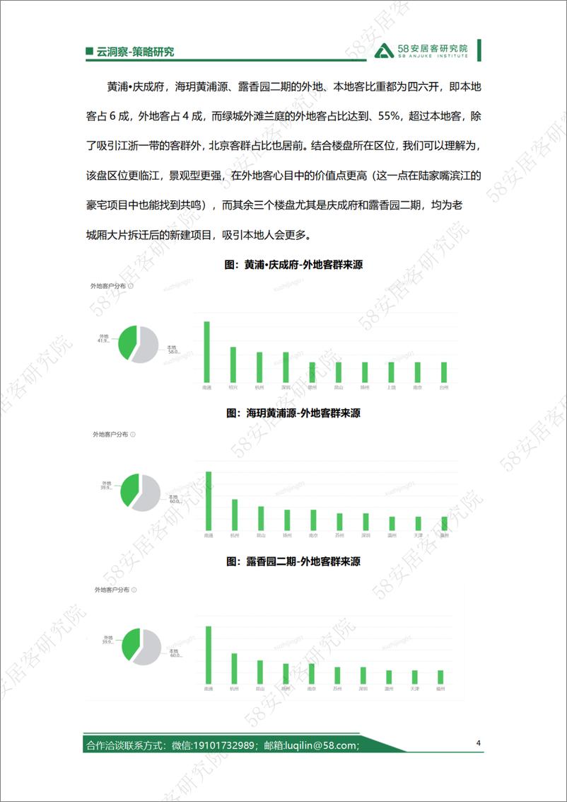 《时隔多年再推地，寸土寸金的黄浦区新房都是谁在买？》 - 第4页预览图