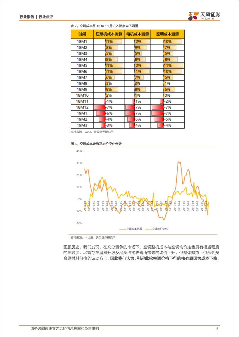 《家用电器行业：空调行业真的在“价格战”吗？-20190418-天风证券-10页》 - 第6页预览图