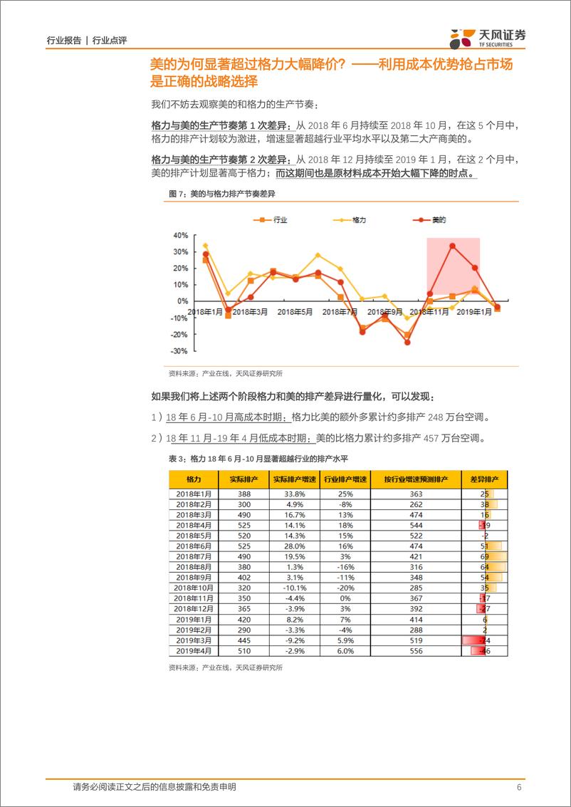 《家用电器行业：空调行业真的在“价格战”吗？-20190418-天风证券-10页》 - 第7页预览图