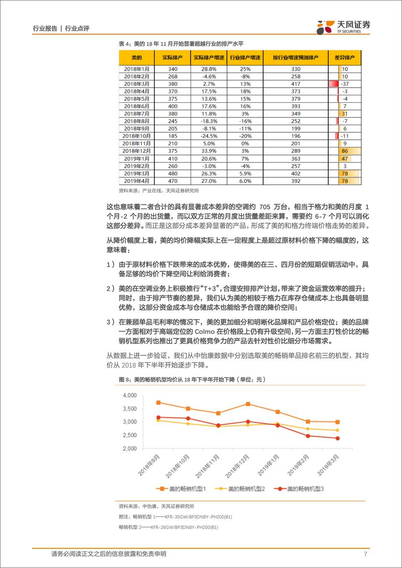 《家用电器行业：空调行业真的在“价格战”吗？-20190418-天风证券-10页》 - 第8页预览图