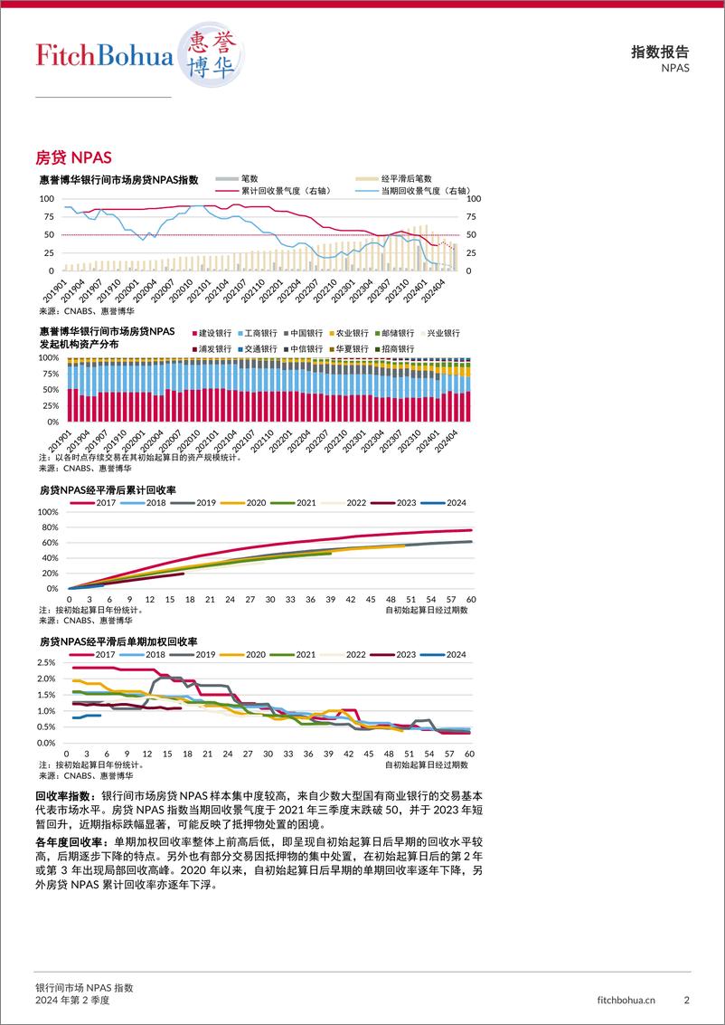 《惠誉博华银行间市场NPAS指数报告2024Q2-13页》 - 第2页预览图