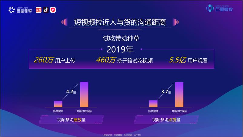 《数读食品饮料行业新变化》 - 第5页预览图