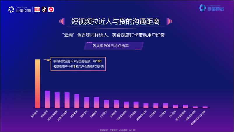 《数读食品饮料行业新变化》 - 第7页预览图