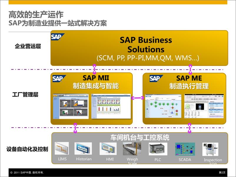 《SAP智慧智能工厂规划建设解决方案-36页》 - 第3页预览图