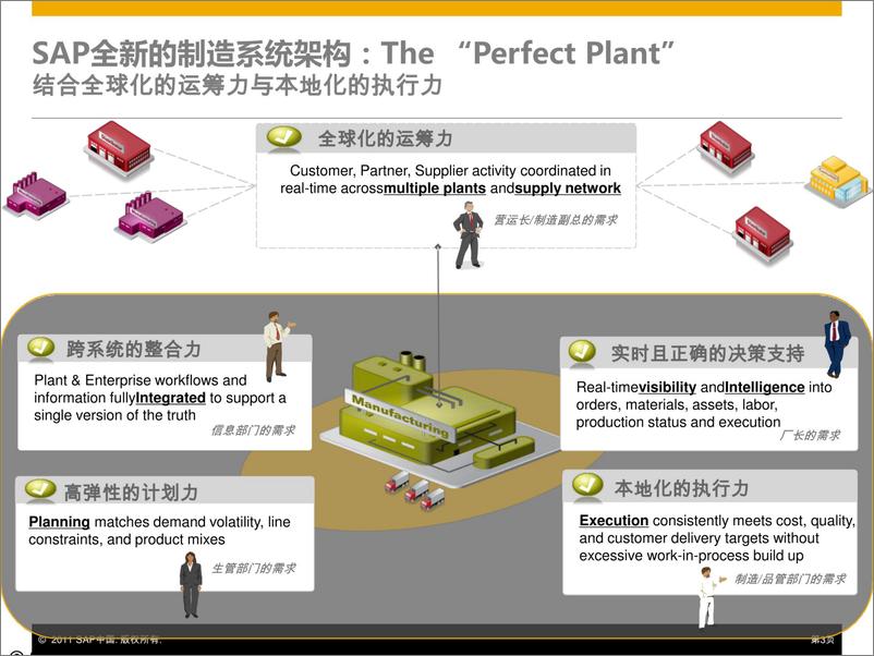 《SAP智慧智能工厂规划建设解决方案-36页》 - 第4页预览图