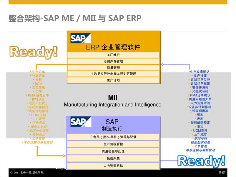 《SAP智慧智能工厂规划建设解决方案-36页》 - 第6页预览图