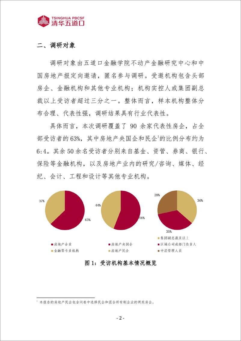 《中国不动产首席展望2025调研报告_2025年第1期_》 - 第6页预览图