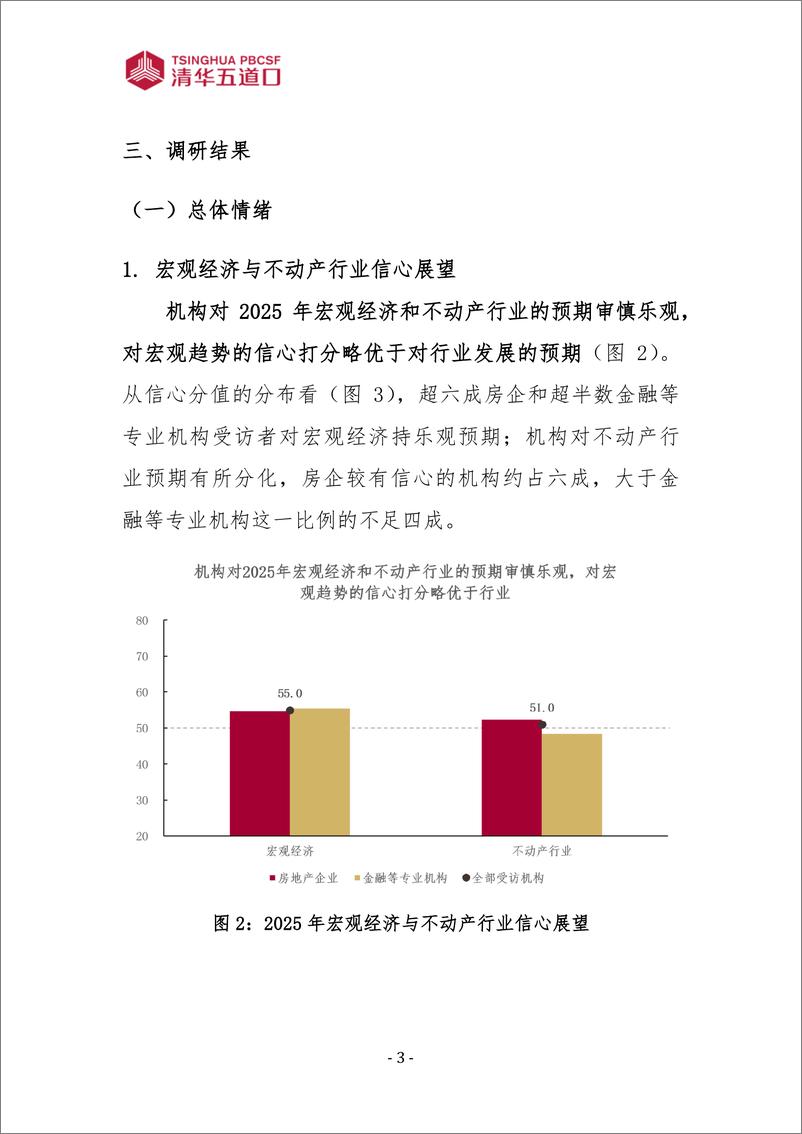 《中国不动产首席展望2025调研报告_2025年第1期_》 - 第7页预览图