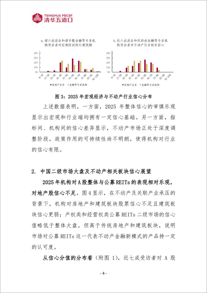 《中国不动产首席展望2025调研报告_2025年第1期_》 - 第8页预览图