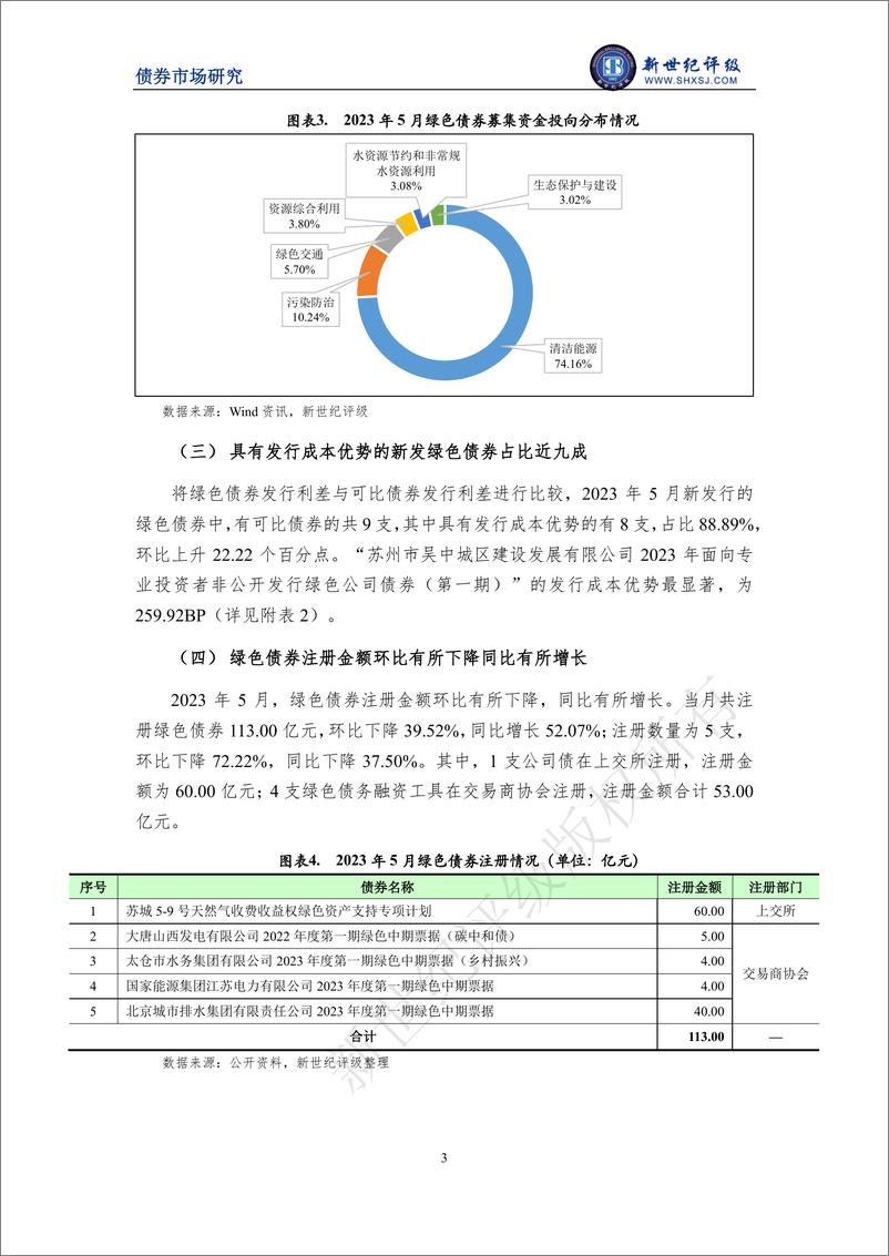 《新世纪评级-绿色债券发行规模环比继续回落——2023年5月中国绿色债券市场发行和交易概况-8页》 - 第4页预览图