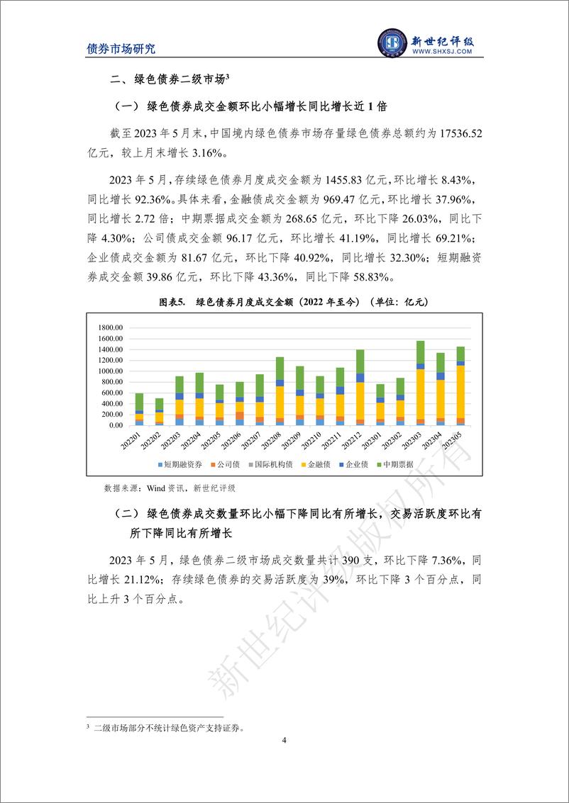 《新世纪评级-绿色债券发行规模环比继续回落——2023年5月中国绿色债券市场发行和交易概况-8页》 - 第5页预览图