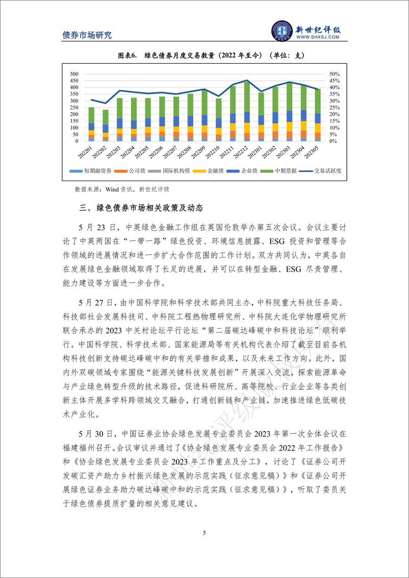 《新世纪评级-绿色债券发行规模环比继续回落——2023年5月中国绿色债券市场发行和交易概况-8页》 - 第6页预览图