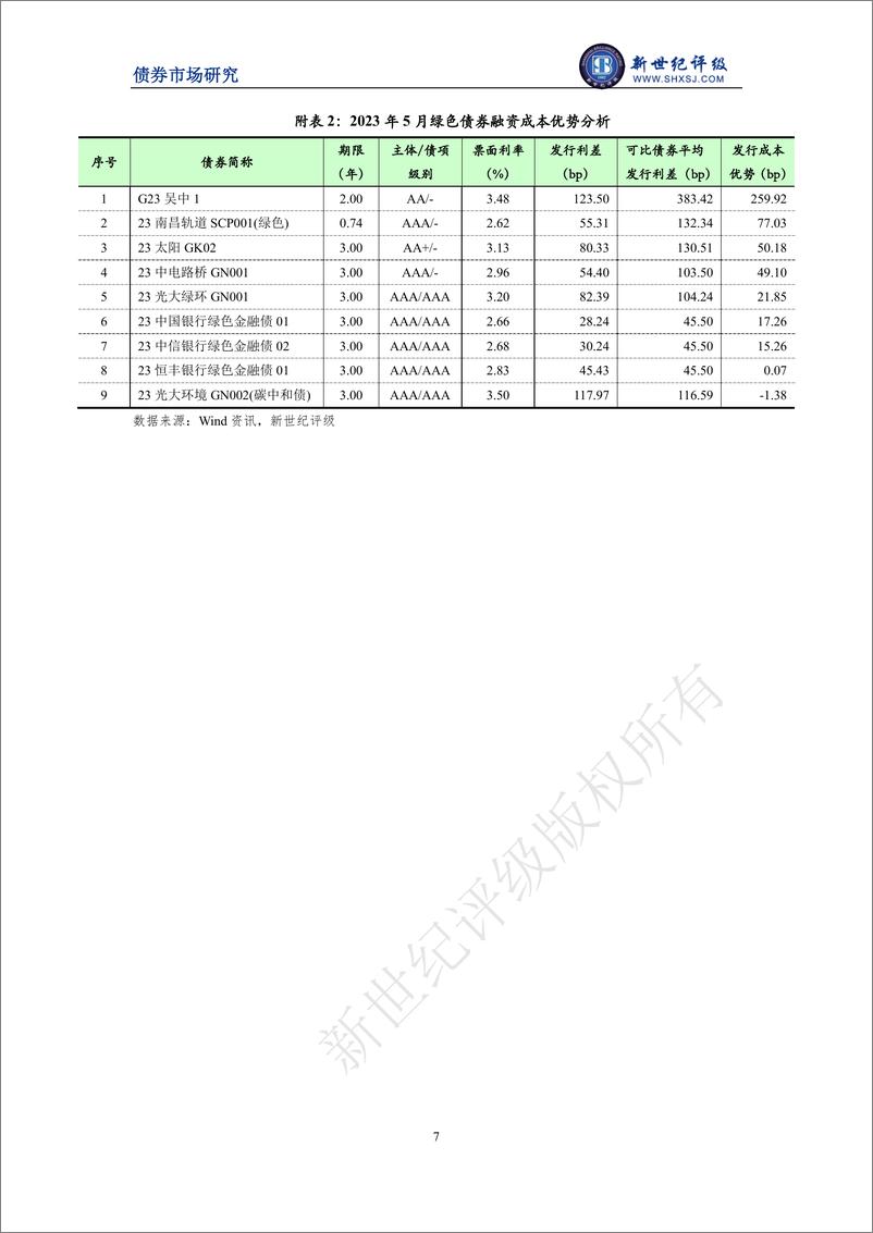 《新世纪评级-绿色债券发行规模环比继续回落——2023年5月中国绿色债券市场发行和交易概况-8页》 - 第8页预览图