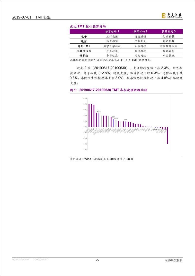 《TMT行业半月谈（总第9期）：华为事件趋于缓和，重组新规重磅落地-20190701-光大证券-23页》 - 第4页预览图