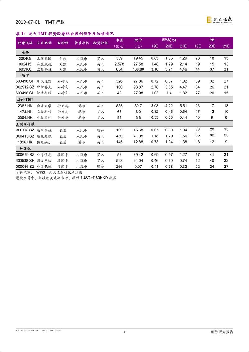 《TMT行业半月谈（总第9期）：华为事件趋于缓和，重组新规重磅落地-20190701-光大证券-23页》 - 第5页预览图