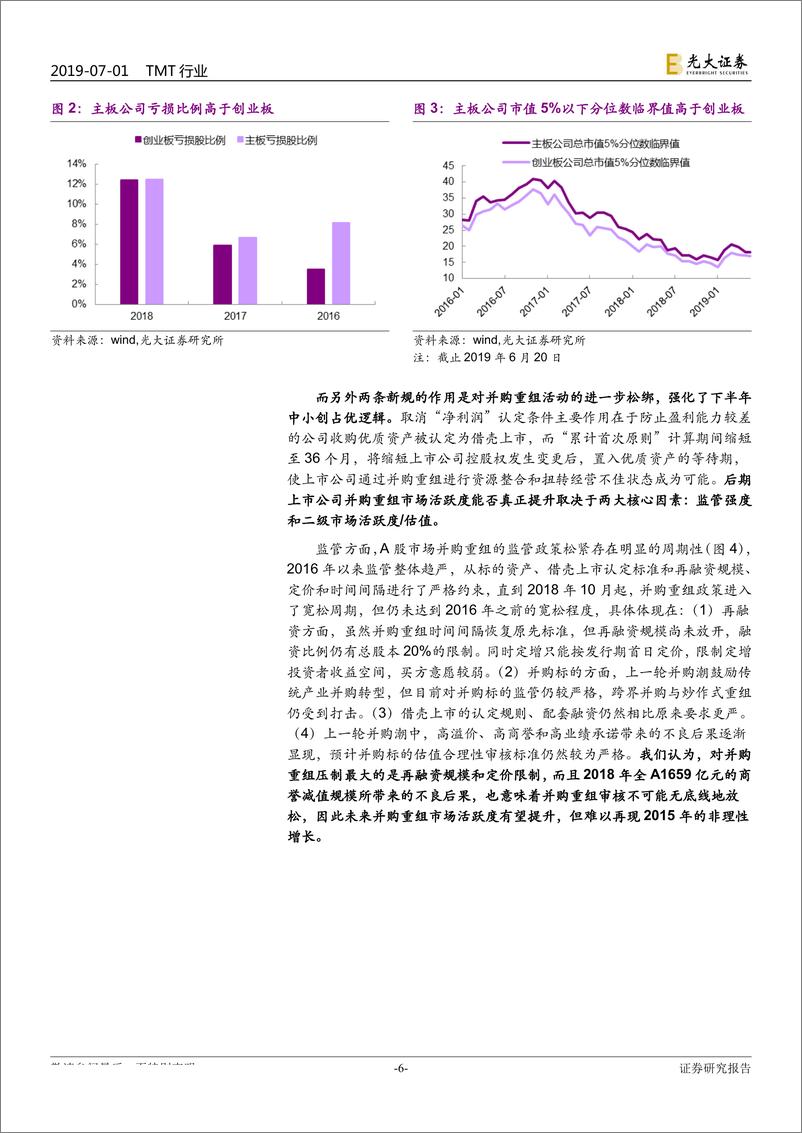 《TMT行业半月谈（总第9期）：华为事件趋于缓和，重组新规重磅落地-20190701-光大证券-23页》 - 第7页预览图