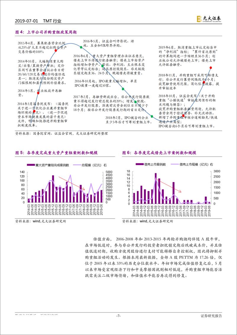 《TMT行业半月谈（总第9期）：华为事件趋于缓和，重组新规重磅落地-20190701-光大证券-23页》 - 第8页预览图