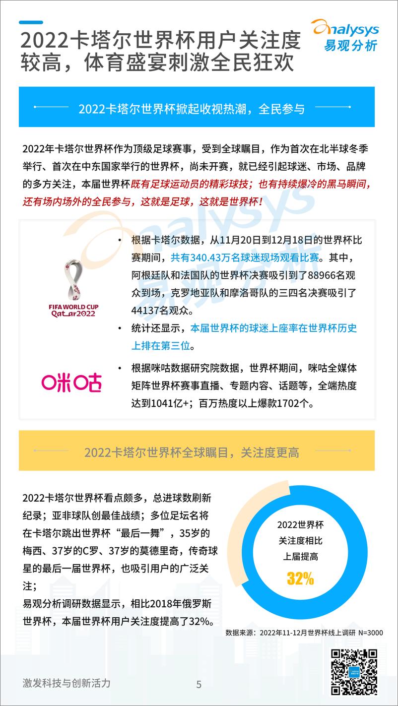 《易观分析：2022卡塔尔世界杯专题分析-35页》 - 第6页预览图