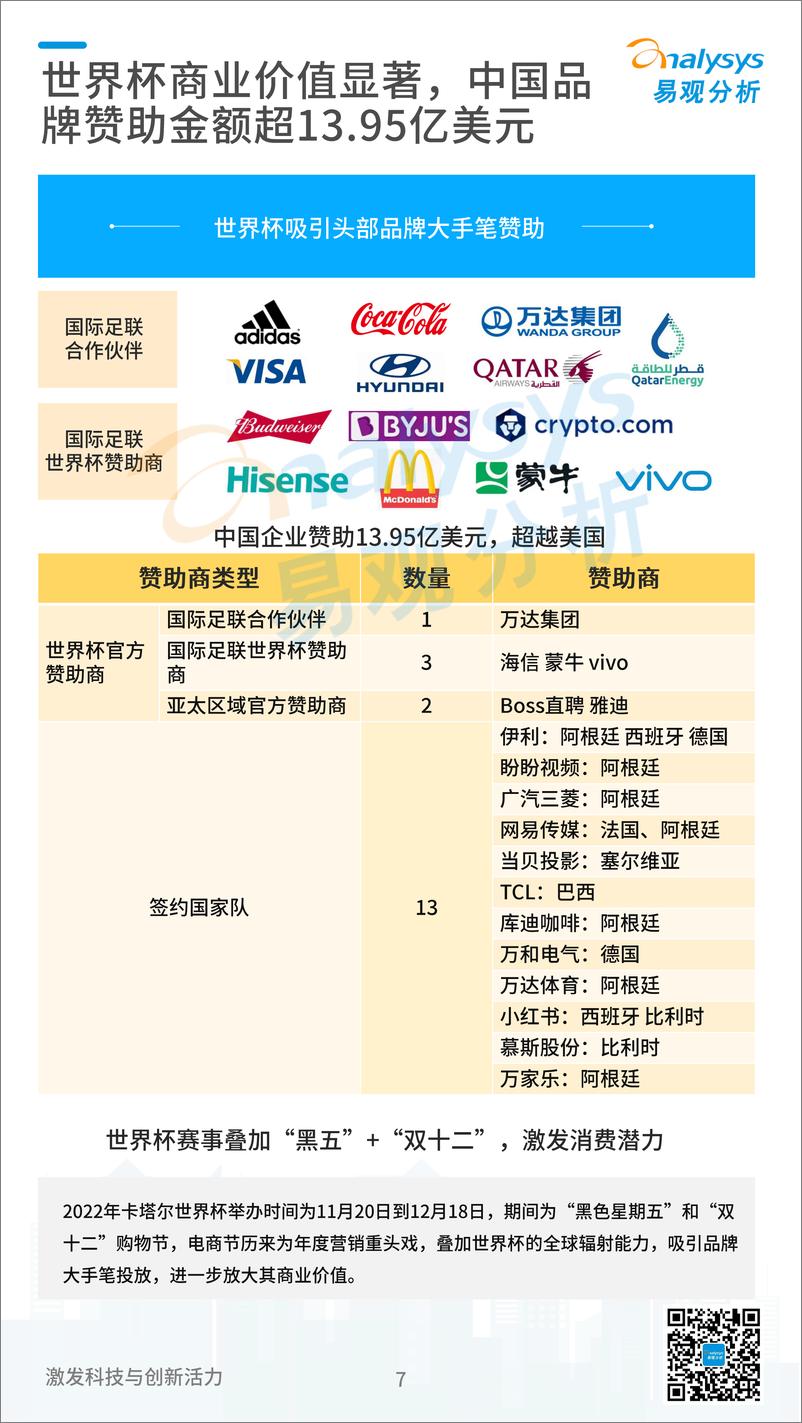 《易观分析：2022卡塔尔世界杯专题分析-35页》 - 第8页预览图