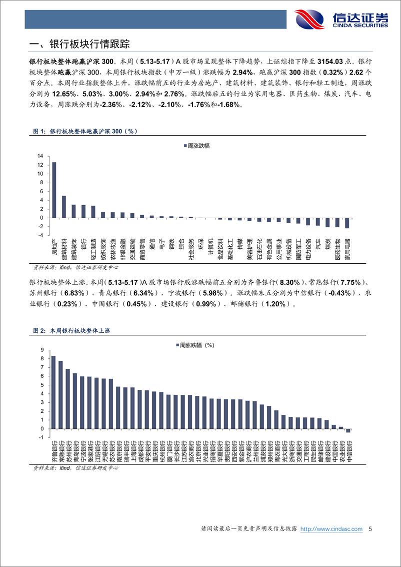 《银行业：银行市场化参与支持地产，购房需求有望改善-240519-信达证券-13页》 - 第5页预览图