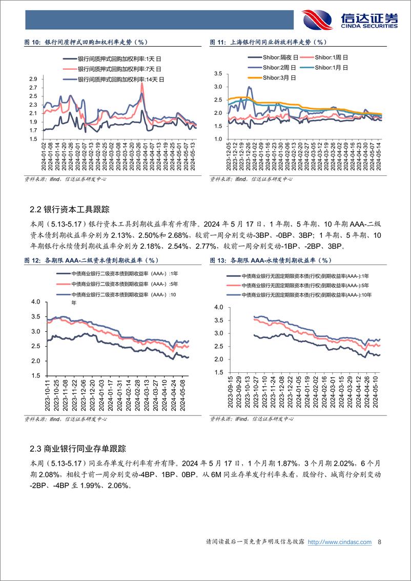 《银行业：银行市场化参与支持地产，购房需求有望改善-240519-信达证券-13页》 - 第8页预览图