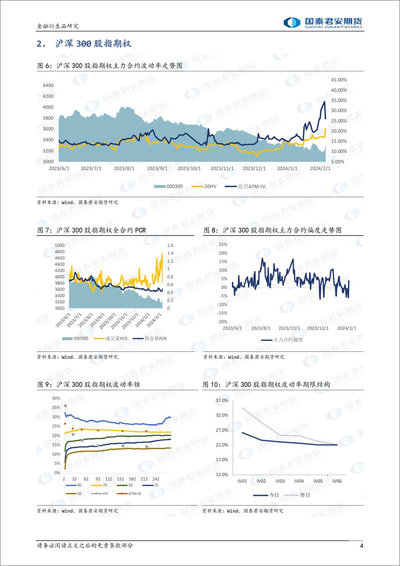 《股票股指期权：上行降波，春节假期隐波仍有上行风险，节前谨慎追空隐波。-20240206-国泰期货-15页》 - 第4页预览图