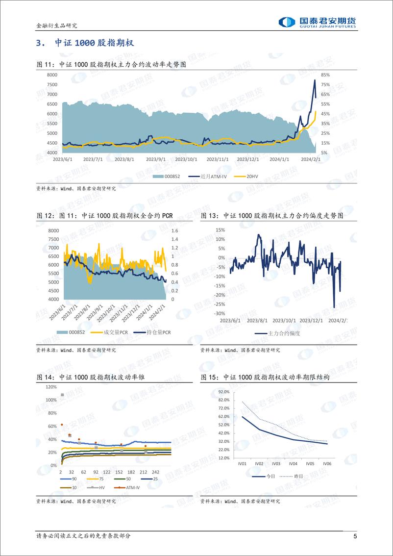 《股票股指期权：上行降波，春节假期隐波仍有上行风险，节前谨慎追空隐波。-20240206-国泰期货-15页》 - 第5页预览图