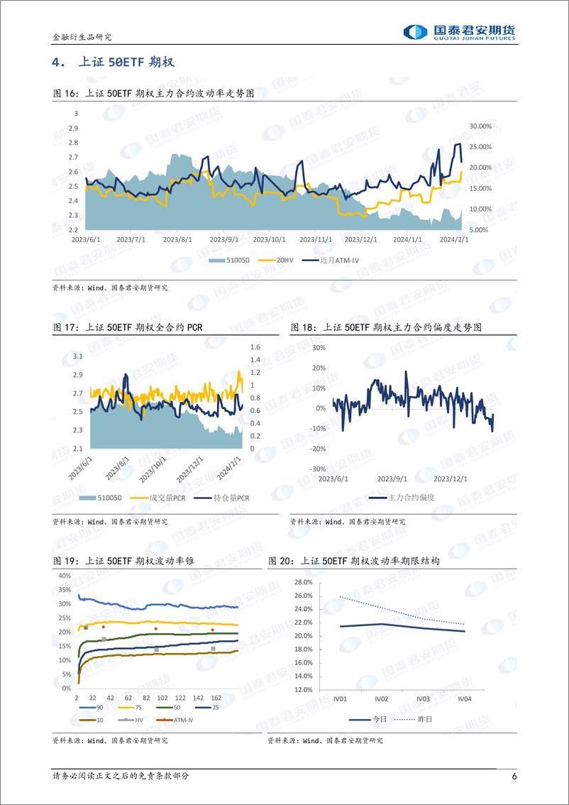 《股票股指期权：上行降波，春节假期隐波仍有上行风险，节前谨慎追空隐波。-20240206-国泰期货-15页》 - 第6页预览图