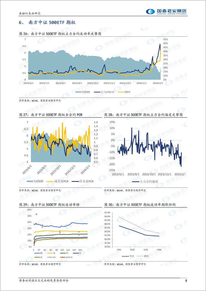 《股票股指期权：上行降波，春节假期隐波仍有上行风险，节前谨慎追空隐波。-20240206-国泰期货-15页》 - 第8页预览图