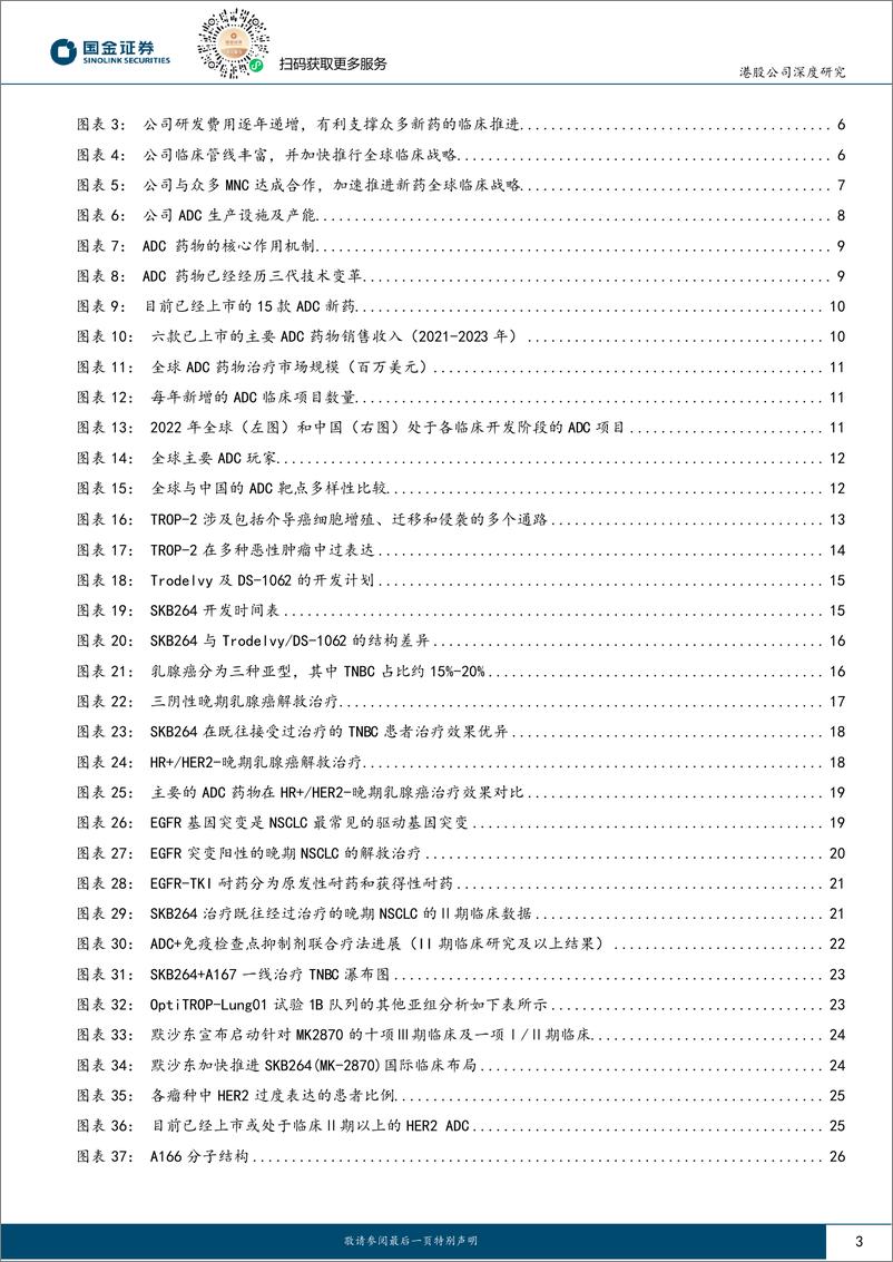 《国金证券-科伦博泰生物-B-06990.HK-ADC国际领先，TROP2商业化在即》 - 第3页预览图