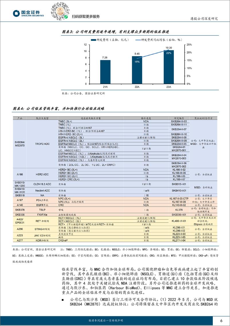 《国金证券-科伦博泰生物-B-06990.HK-ADC国际领先，TROP2商业化在即》 - 第6页预览图