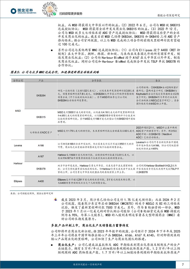 《国金证券-科伦博泰生物-B-06990.HK-ADC国际领先，TROP2商业化在即》 - 第7页预览图