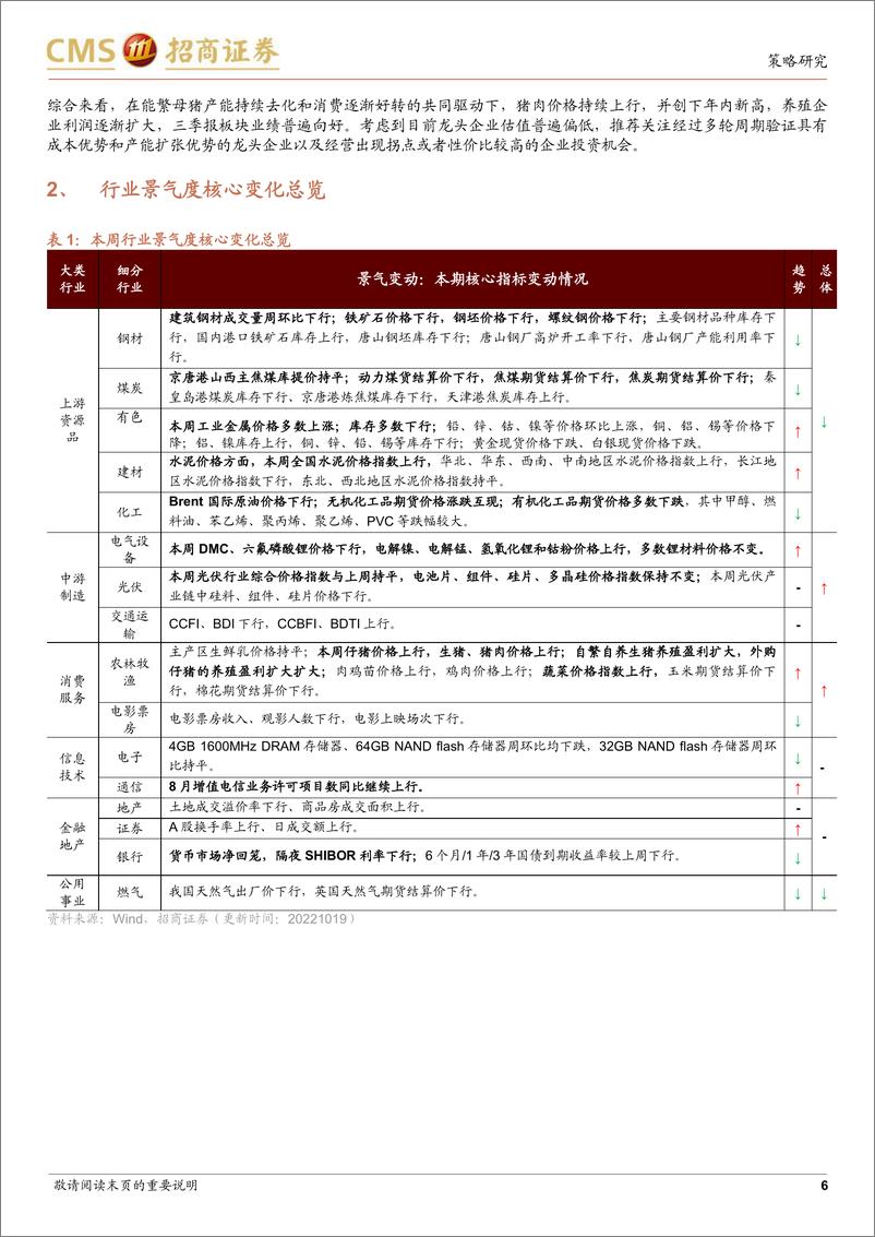 《行业景气观察：水泥价格持续上行，生猪均价创年内新高-20221019-招商证券-27页》 - 第7页预览图