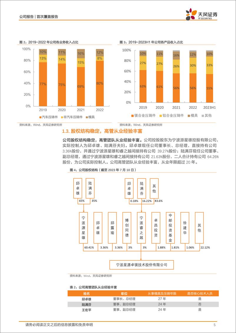 《深度报告-20240110-天风证券-星源卓镁-301398.SZ-镁合金压铸先行量价齐升打开成长空23823kb》 - 第5页预览图