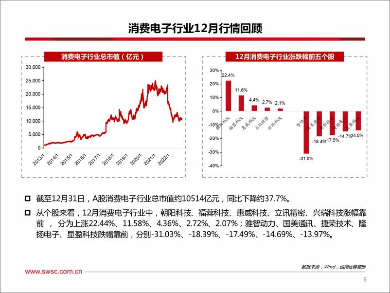 《消费电子行业月度跟踪：关注安卓系销量修复、苹果产业链创新-20230131-西南证券-31页》 - 第8页预览图