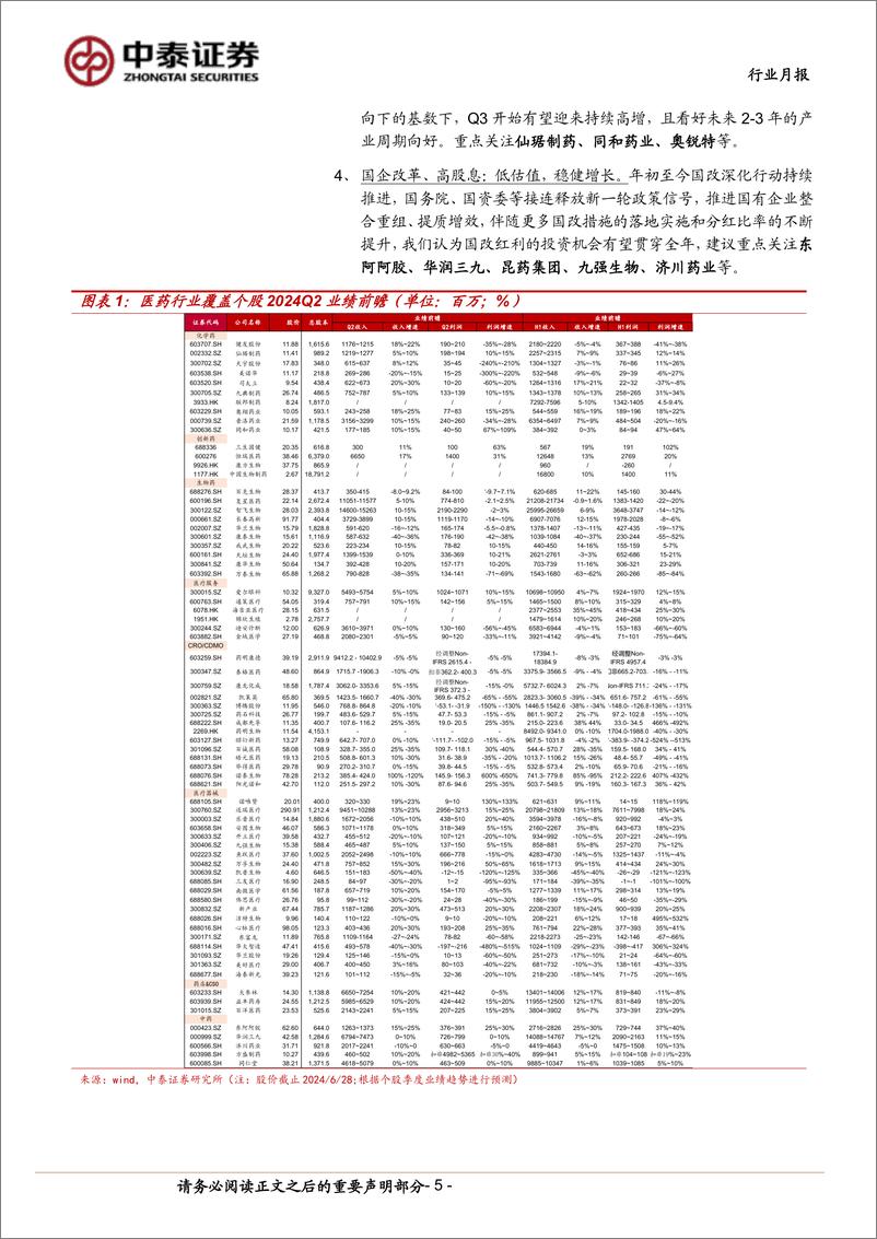 《医药生物行业7月月报：医药价值突出，关注Q2、把握底部-240630-中泰证券-16页》 - 第5页预览图