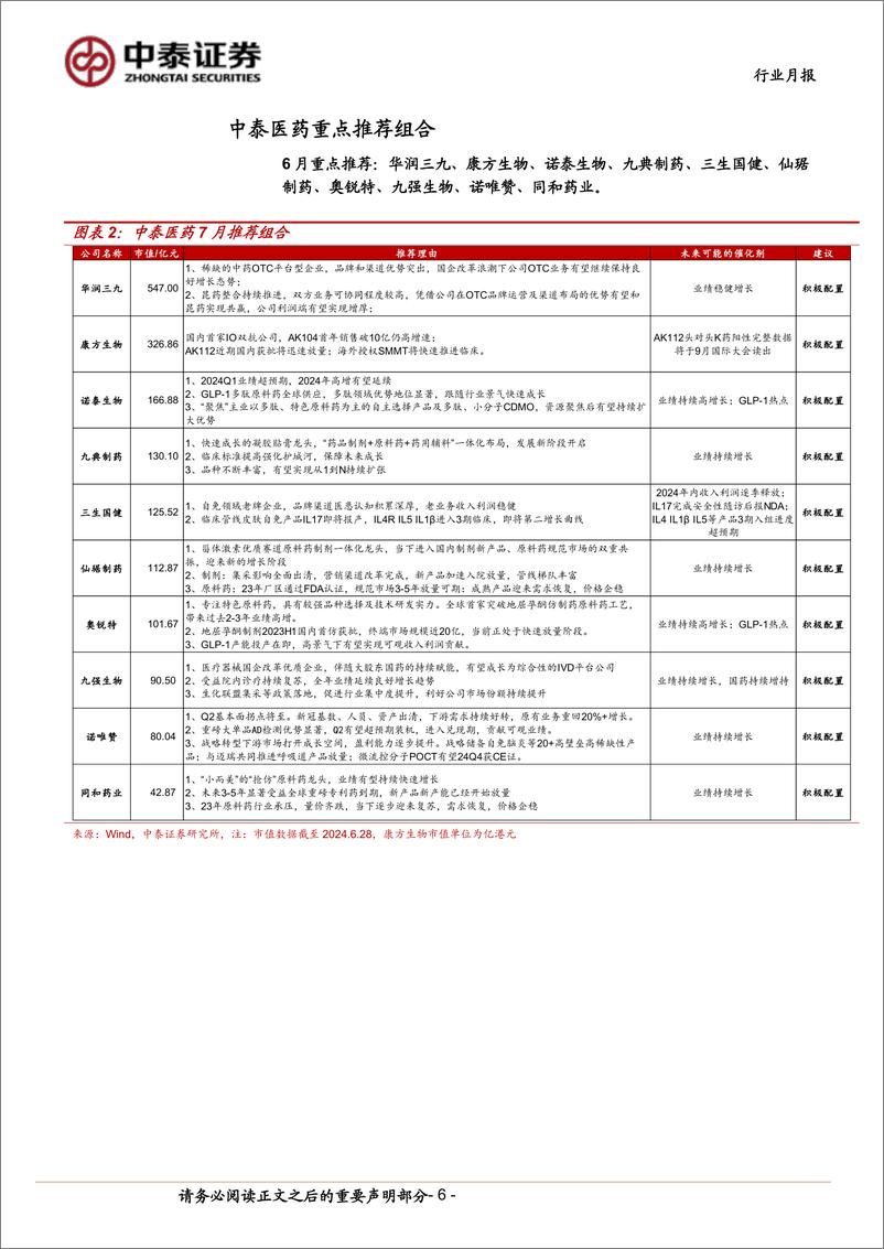 《医药生物行业7月月报：医药价值突出，关注Q2、把握底部-240630-中泰证券-16页》 - 第6页预览图