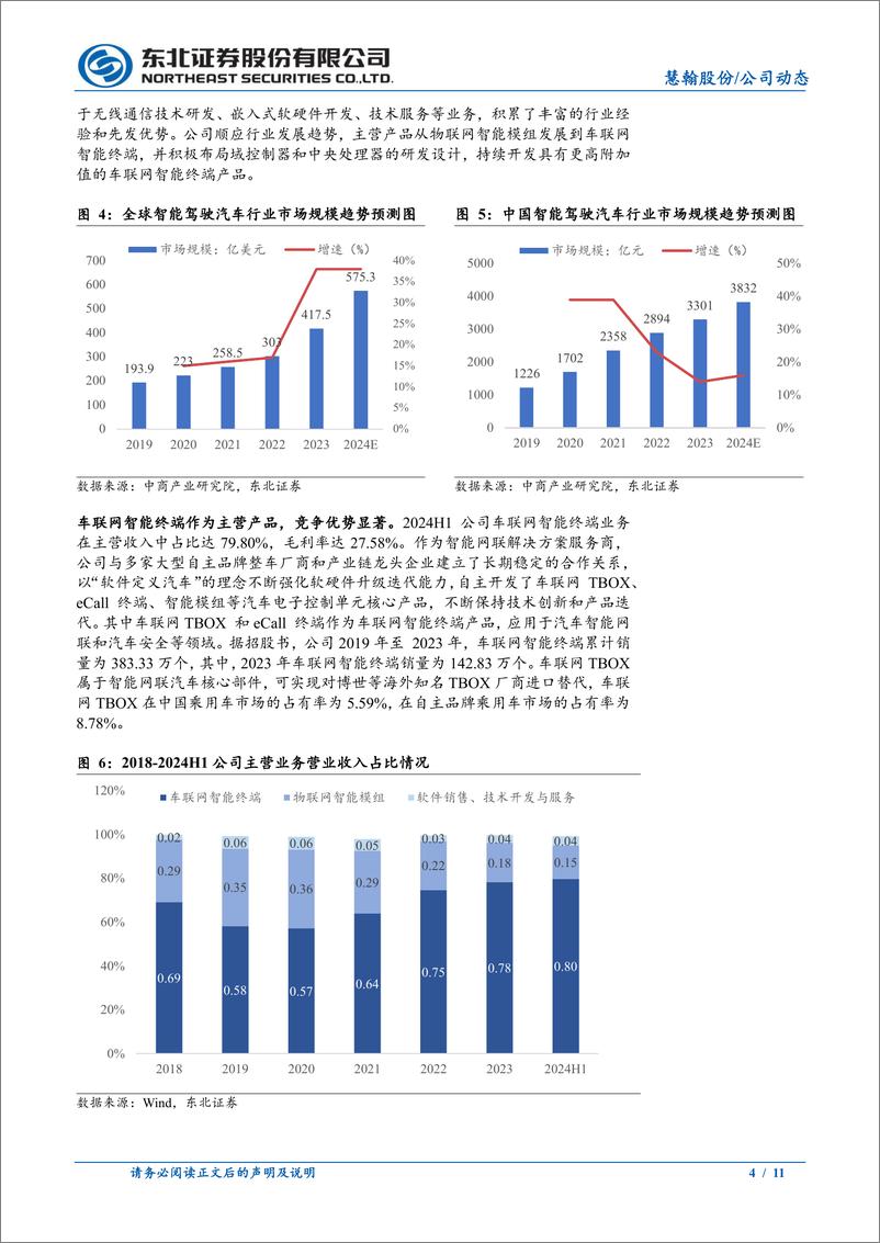 《慧翰股份(301600)创新驱动打破行业壁垒，战略布局开拓市场-241107-东北证券-11页》 - 第4页预览图